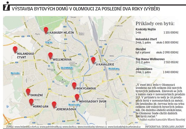 Výstavba bytových domů v Olomouci za poslední dva roky - výběr