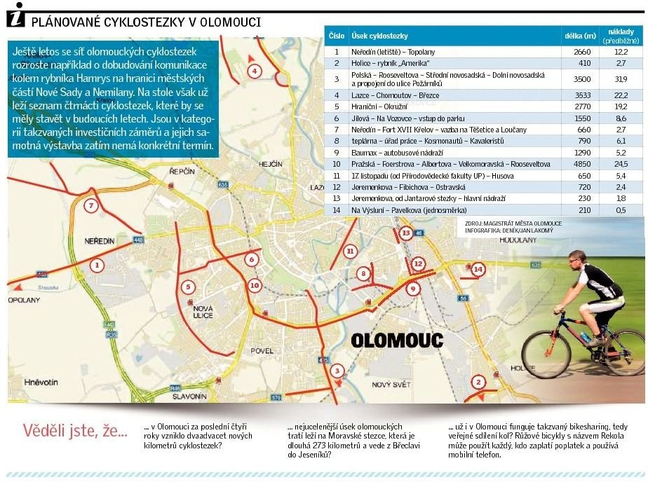 Olomouc rozšíří síť cyklostezek. Podívejte se, kudy povedou - Olomoucký  deník