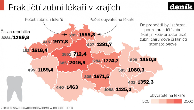 Počet praktických zubních lékařů podle krajů