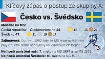 Česko vs. Švédsko