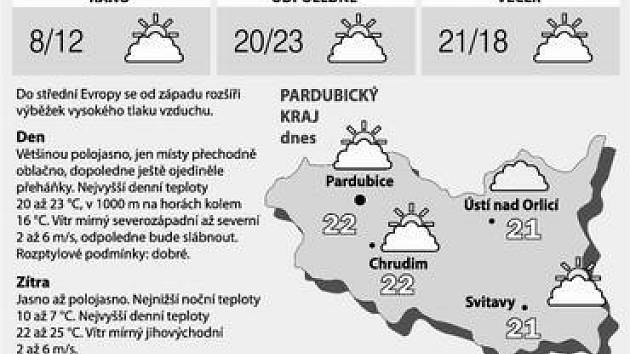 Jaké bude o víkendu na Pardubicku počasí?