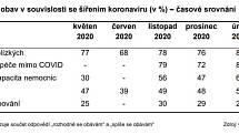 Zdroj: Centrum pro výzkum veřejného mínění