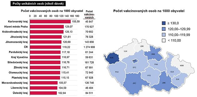 Očkování není závod, jde o proočkování celé populace, říká hejtman Netolický