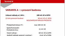 O tom, jakou podobu dům v budoucnu bude mít, rozhodnou zastupitelé na svém zasedání 29. dubna. Zdroj: Karel Haas