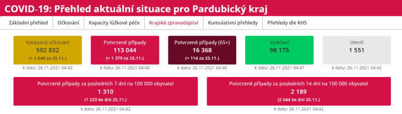 Epidemiologická situace v Pardubickém kraji