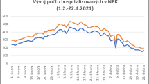 Vývoj počtu hospitalizovaných s covidem v nemocnicích v Pardubickém kraji