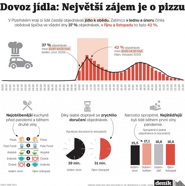 Infografika