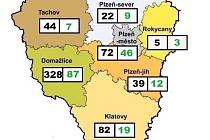 Počet nemocných a uzdravených v Plzeňském kraji