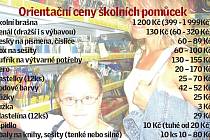 Ceny školních pomůcek