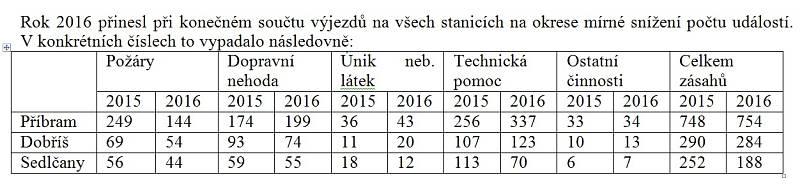 Statistika.