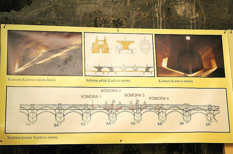 Studenti z Dobříše mohli mimo jiné nahlédnout i do komor v útrobách Karlova mostu.