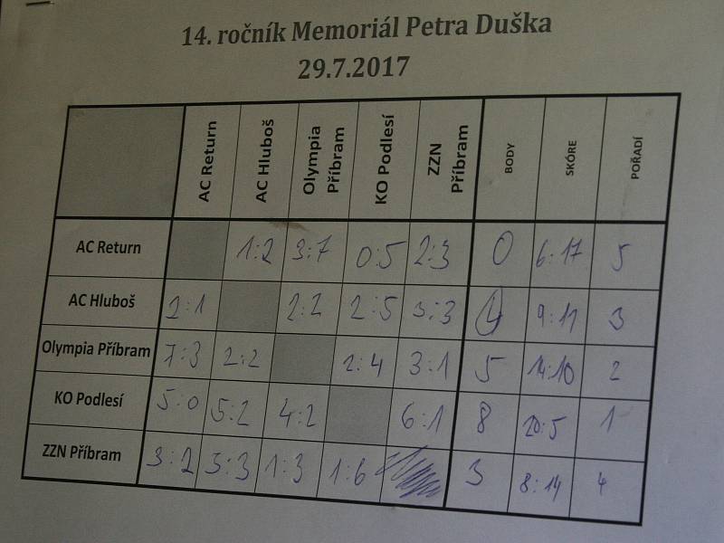 Ze 14. ročníku Memoriálu Petra Duška v malé kopané, který se konal 29. července 2017 v Hluboši.