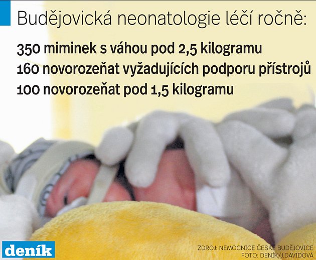 Neonatologické oddělení českobudějovické nemocnice.