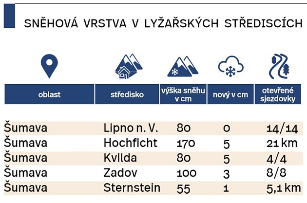 Sněhové zpravodajství.