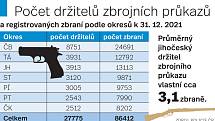 Grafika. Počet držitelů zbrojních průkazů a registrovaných zbraní podle okresů k 31. prosinci 2021.