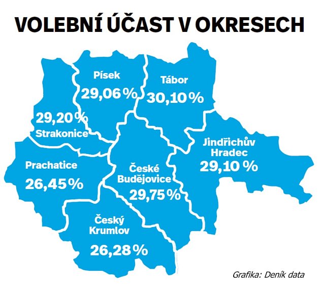 Výsledky voleb v Jihočeském kraji.