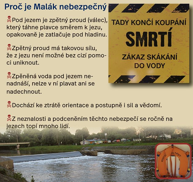 Proč je Malák nebezpečný?