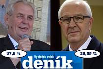 Vítězem v Jihočeském kraji je stejně jako na celorepublikové úrovni současná hlava státu Miloš Zeman a druhý je Jiří Drahoš.
