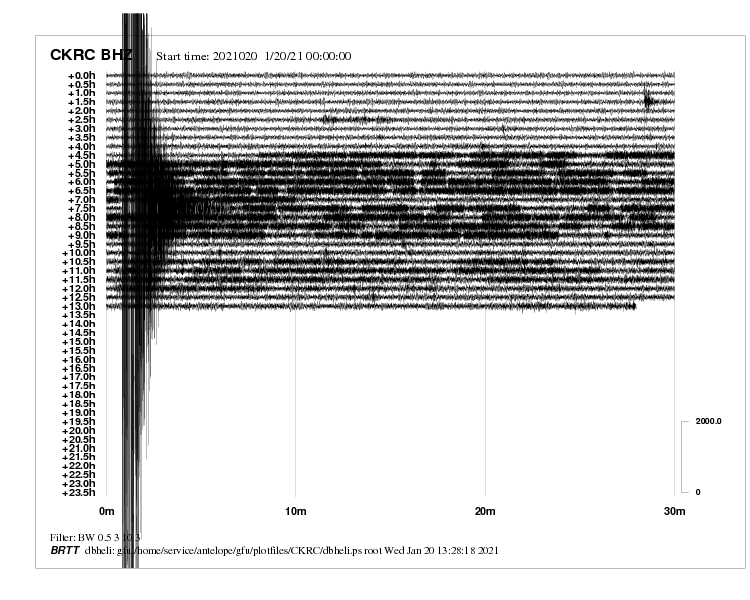 Záznam seismografu z 20. ledna 2021 v Českém Krumlově.