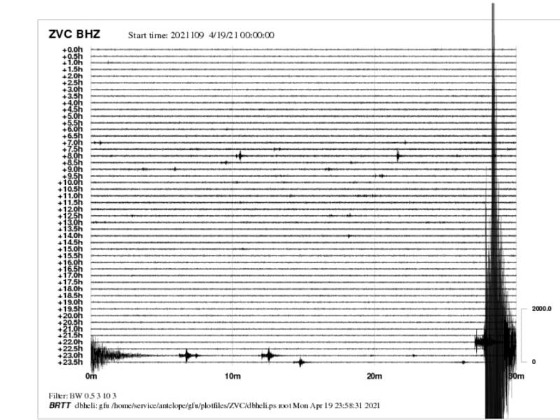 Také seismologické stanice na jihu Čech zaznamenaly záchvěvy půdy. Zvíkov.