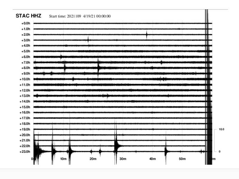 Také seismologické stanice na jihu Čech zaznamenaly záchvěvy půdy. Stálkov.