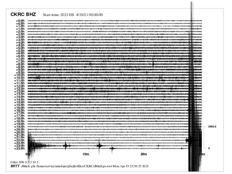 Také seismologické stanice na jihu Čech zaznamenaly záchvěvy půdy. Český Krumlov.