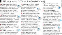 Případy jihočeských kriminalistů v roce 2001.