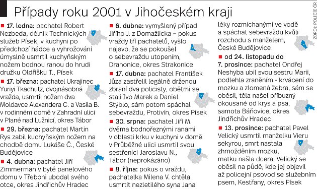 Rok 2001 byl z pohledu kriminalistů tragický, ve službě zemřeli i dva  policisté - Českobudějovický deník