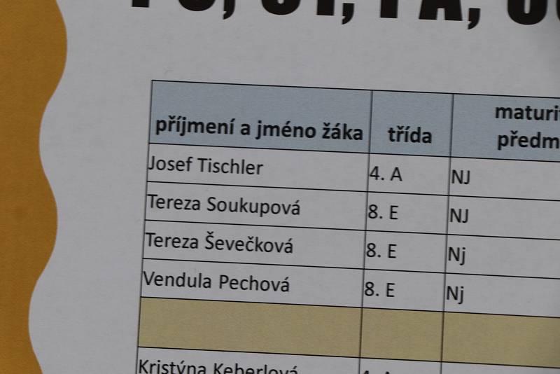 V Českých Budějovicích se otevírají předzahrádky i obchody v prodejních centrech.