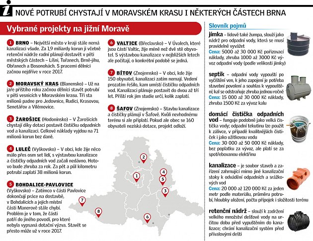 Infografika. Kde chystají nová potrubí a kanalizaci na jižní Moravě.