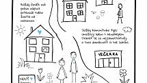 Vizualizace domova pro autisty. Rekonstrukce domu vyjde na 26,5 milionu korun. Bydlení tam najde šest dospělých autistů.