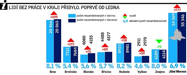 Graf nezaměstnanosti.