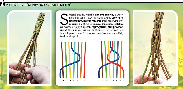 Infografika. Pletení pomlázky.