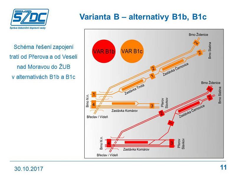 Studie proveditelnosti železničního uzlu Brno.