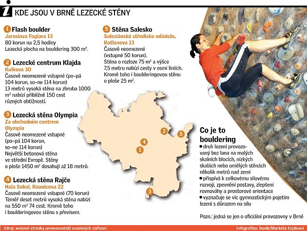 Lezecké stěny. Infografika.