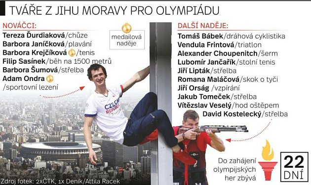 Jihomoravští sportovci pro olympiádu.