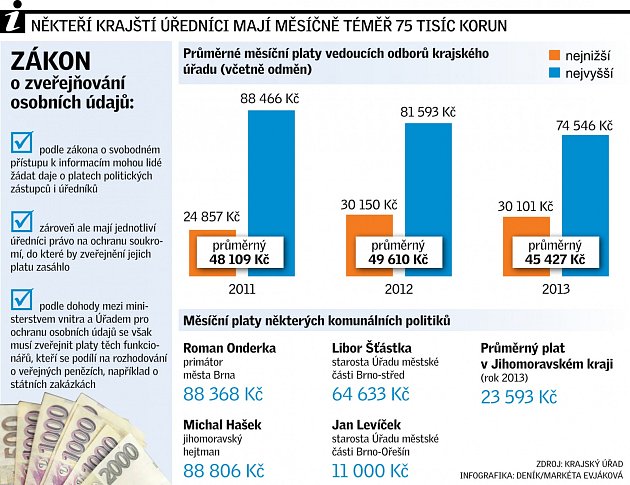 Platy. Infografika