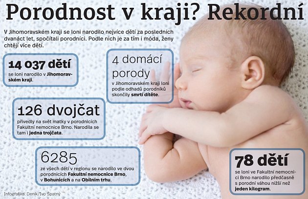 Porodnost. INFOGRAFIKA.