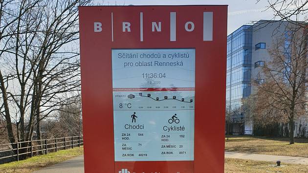 Totem ukazující počty pěších a cyklistů na cyklostezce podél řeky Svratky u Novosadského mostu v Brně.