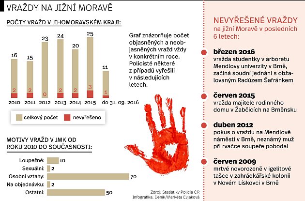 Pro zvětšení klikněte.