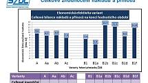 Studie proveditelnosti železničního uzlu Brno.