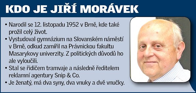 Jiří Morávek.
