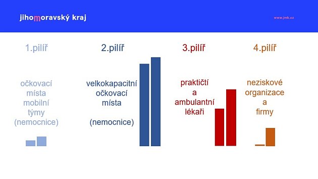 Očkovací strategie