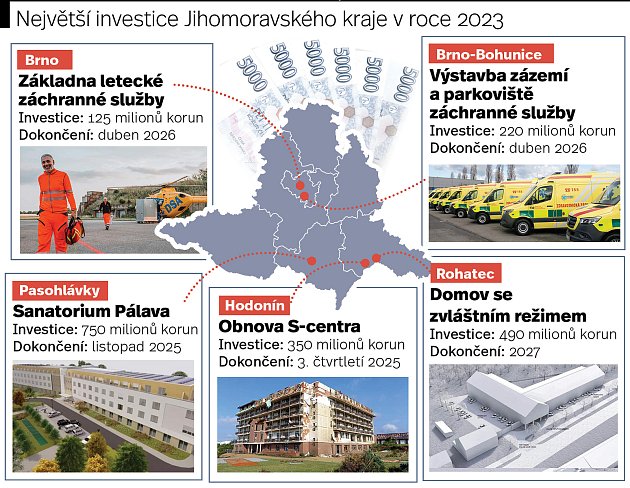 Celkem zhruba tři miliardy korun dá Jihomoravský kraj na investice v nadcházejících letech. S jejich přípravou začíná letos.