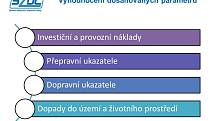 Studie proveditelnosti železničního uzlu Brno.