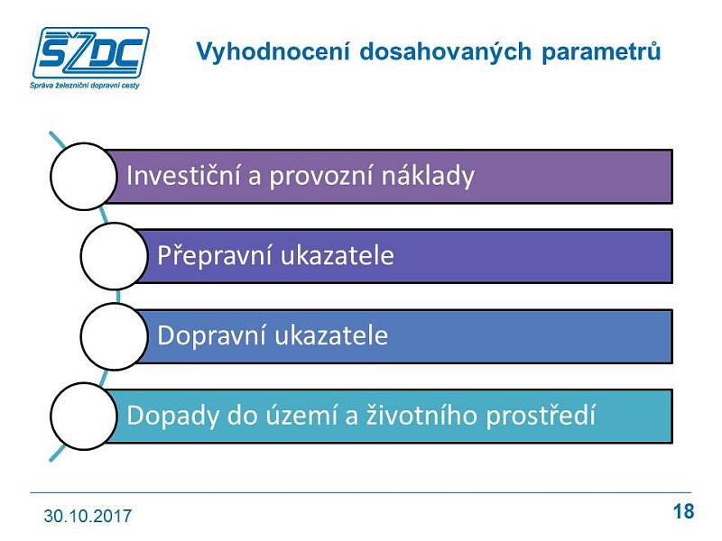 Studie proveditelnosti železničního uzlu Brno.