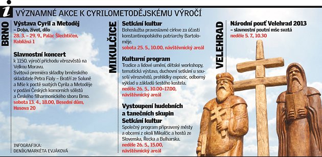 Akce k výročí 1150 let příchodu slovanských věrozvěstů Cyrila a Metoděje