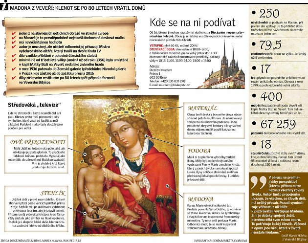 Infografika Madona z Veveří.