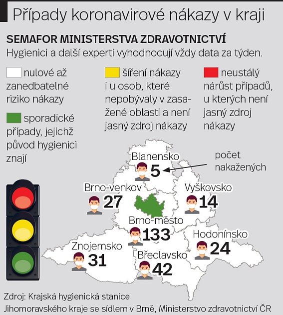 Případy koronavirové nákazy na jižní Moravě.