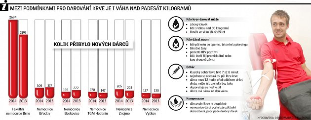 Pro zvětšení klikněte.